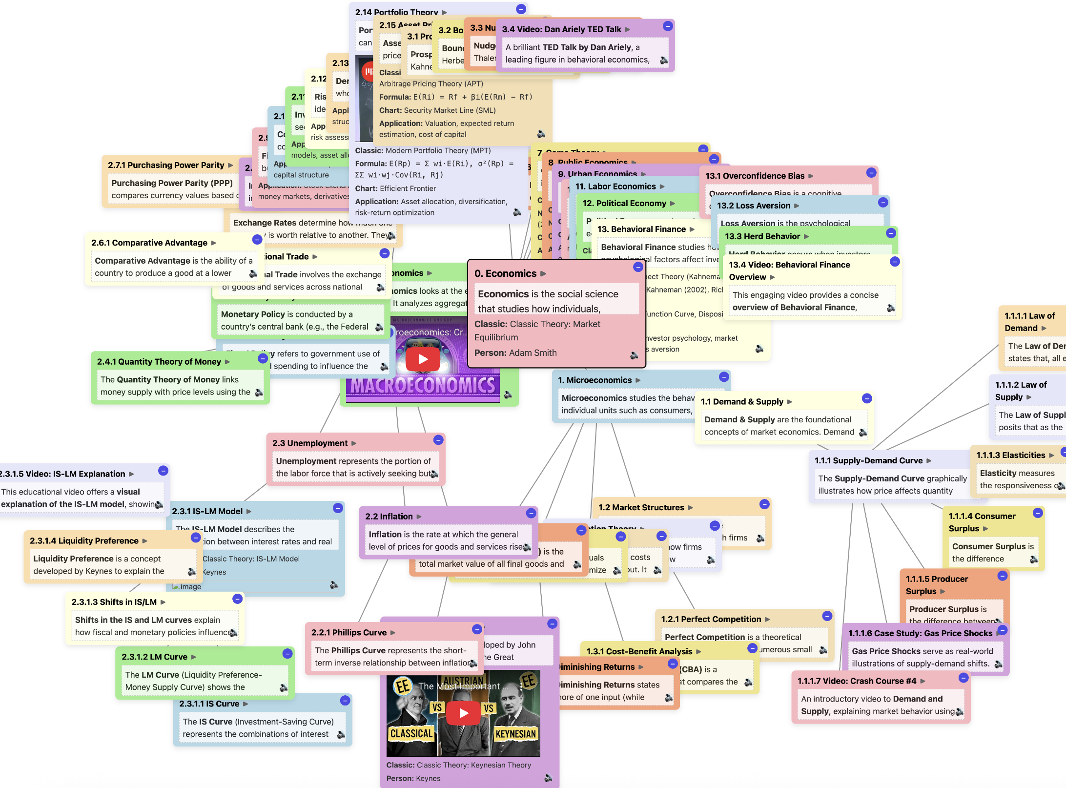 Business Graph Example